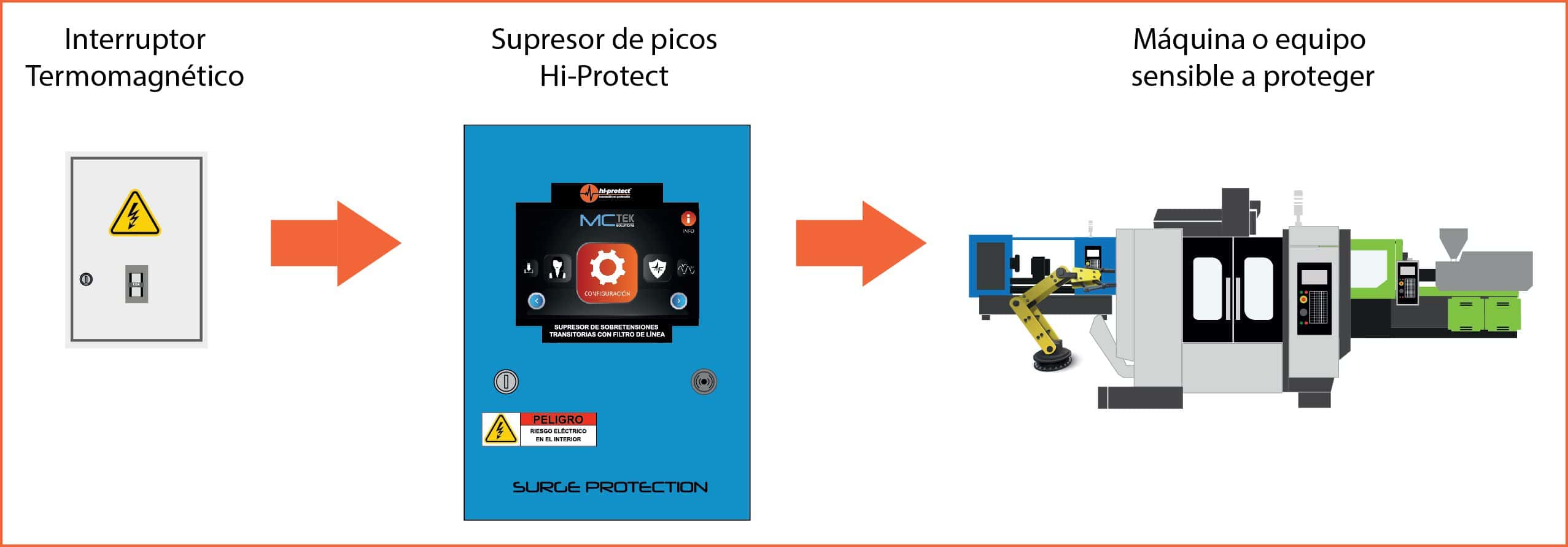 instalacion-supresor-de-picos ¿Cómo instalar un supresor de picos de voltaje?