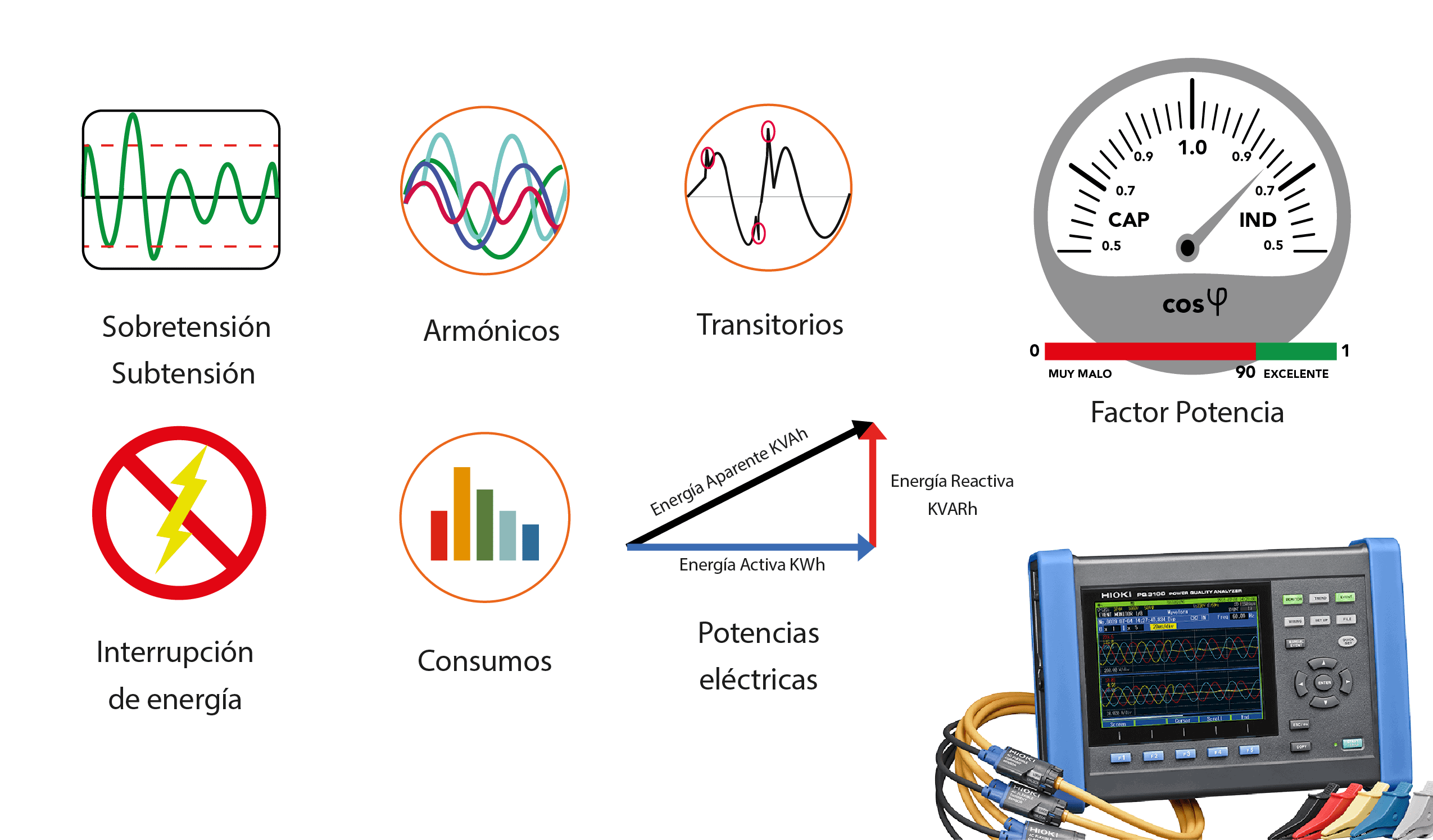 Calidad de energía. Variables de estudio.