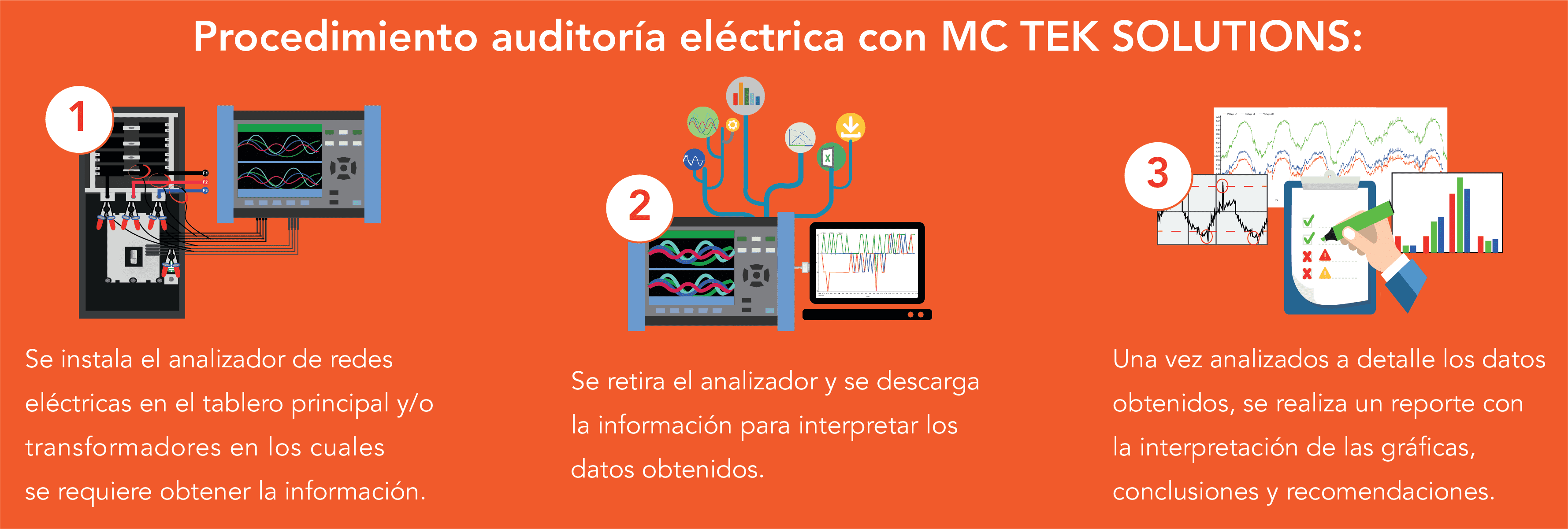 Procedimiento análisis de calidad de energía eléctrica.
